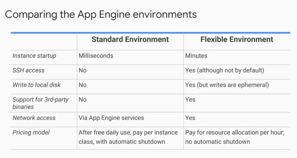 General app engine comparison
