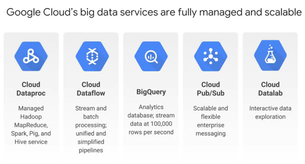 Cloud big data