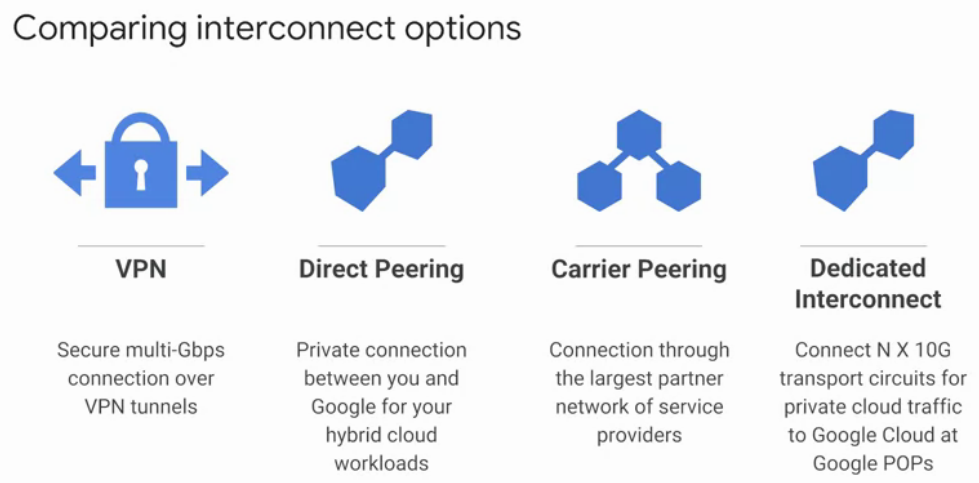 Comparing interconnect options