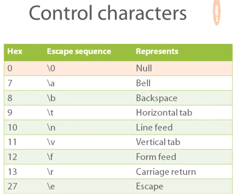 Control Characters